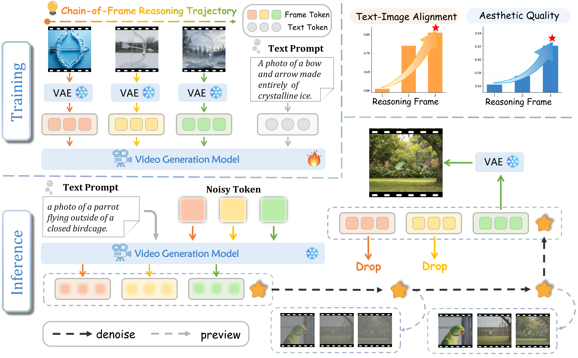CoF-T2I Overview